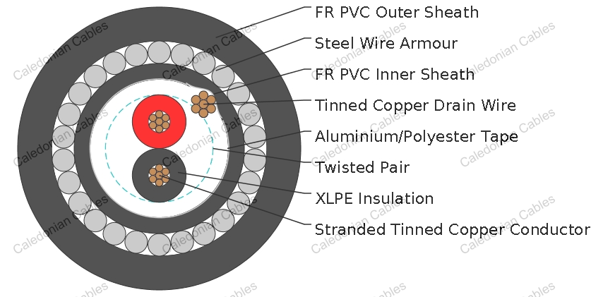 Multipair Overall Screened Armoured Cables-Belden Equivalent 26500